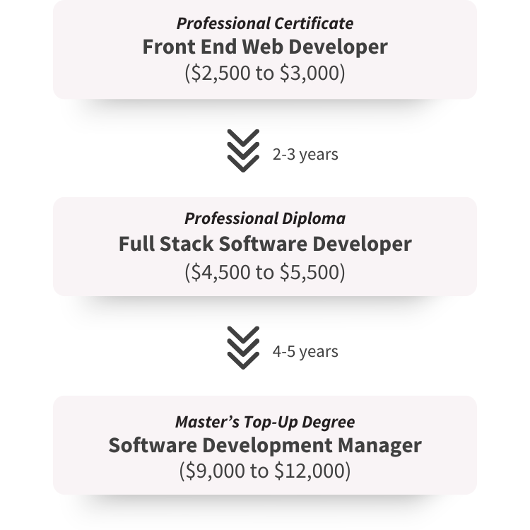 Pay & Prospect - SoftDev
