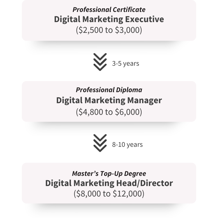 Pay & Prospect_DM