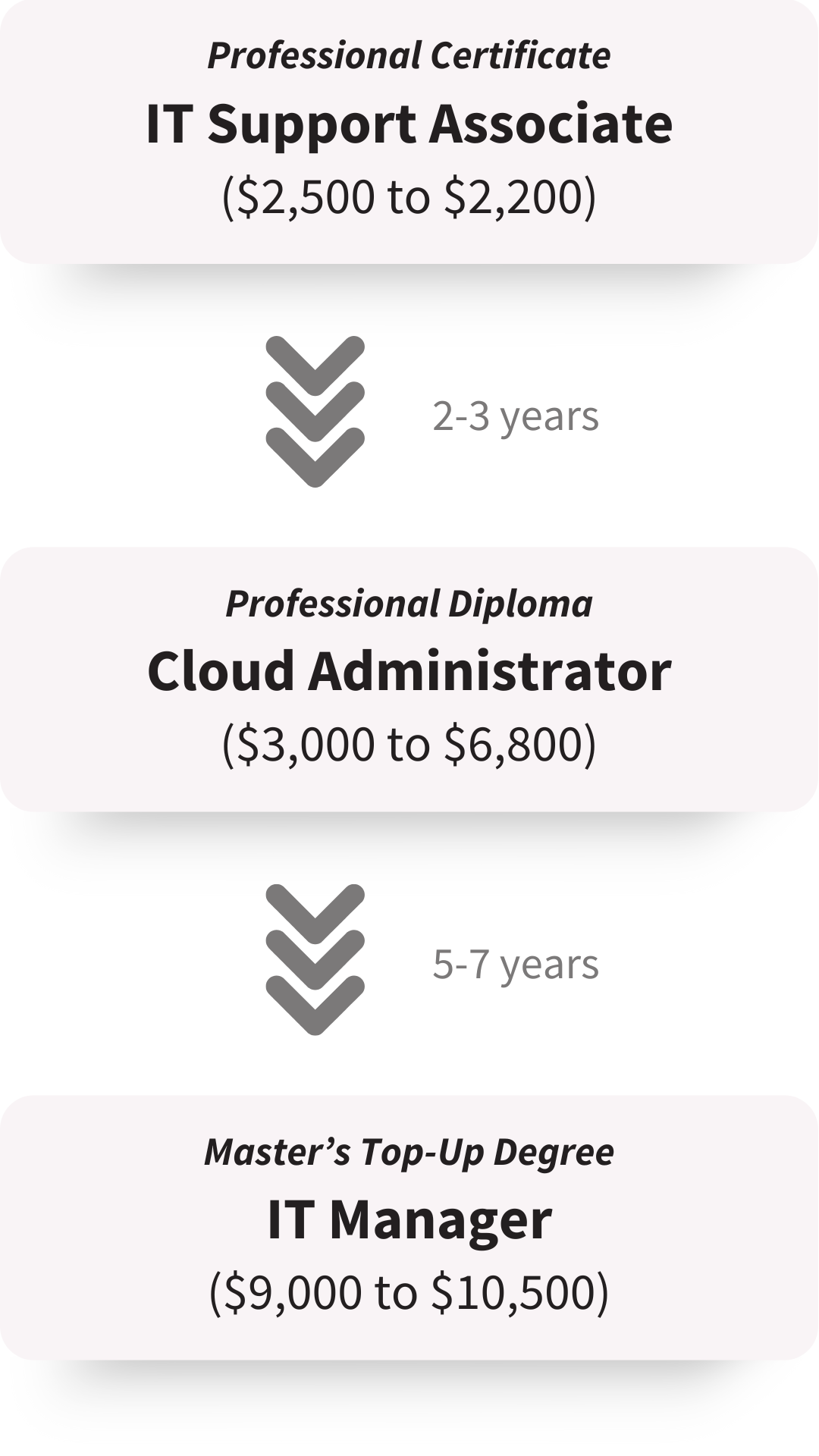 cloud-computing-payprospect (1)